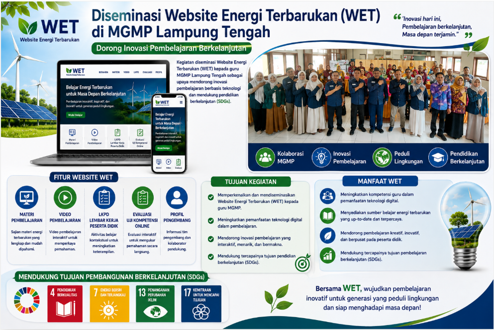 Diseminasi Website Energi Terbarukan (WET) di MGMP Lampung Tengah Dorong Inovasi Pembelajaran Berkelanjutan